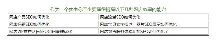 淘宝网店怎么做才赚钱？