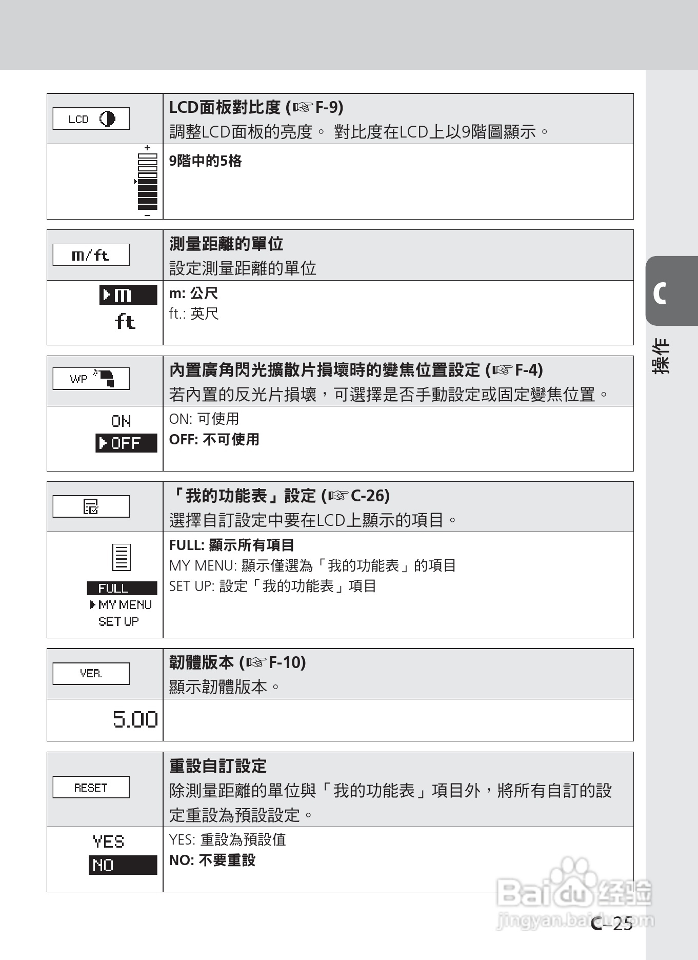 尼康SB-900数码相机使用说明书.:[5]