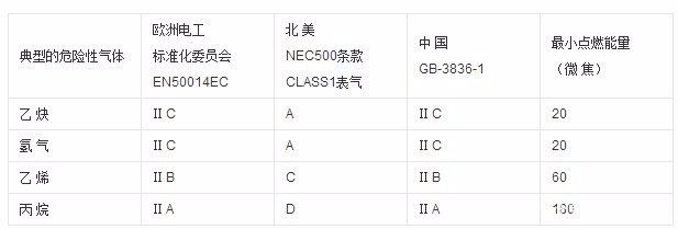 如何选择防爆高压鼓风机