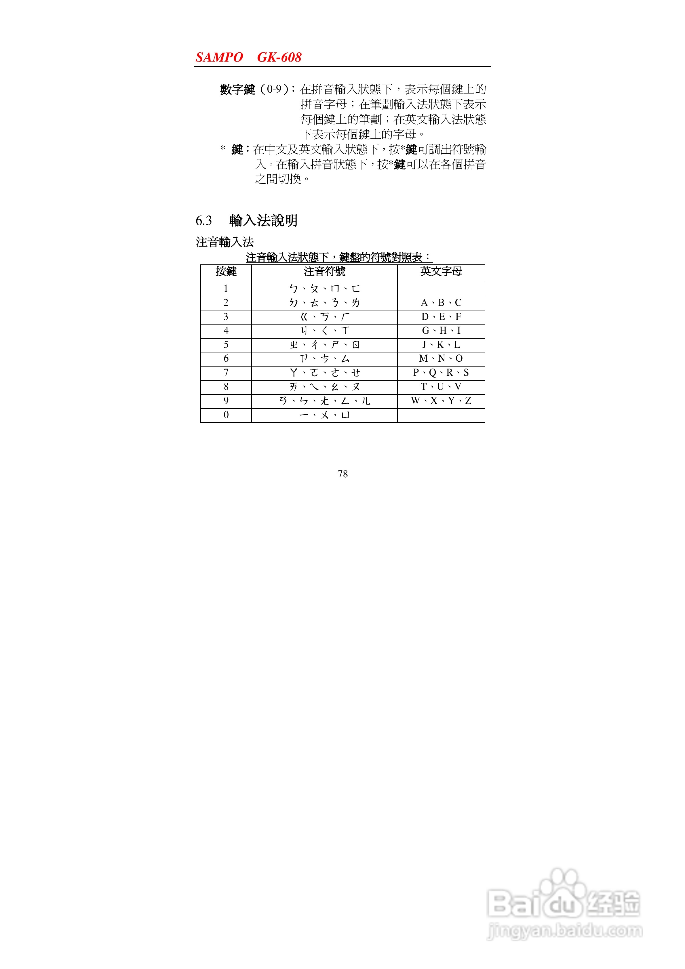 声宝GK-608型手机说明书:[8]