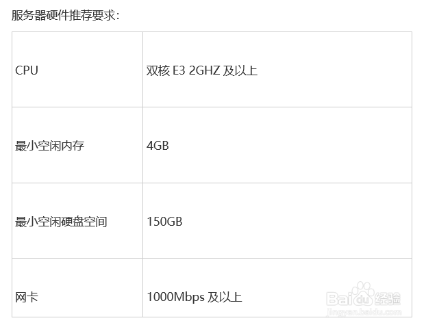 Workfine快速开发平台该怎么安装？