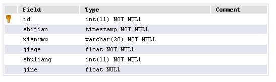 <b>mysql事务的回滚</b>