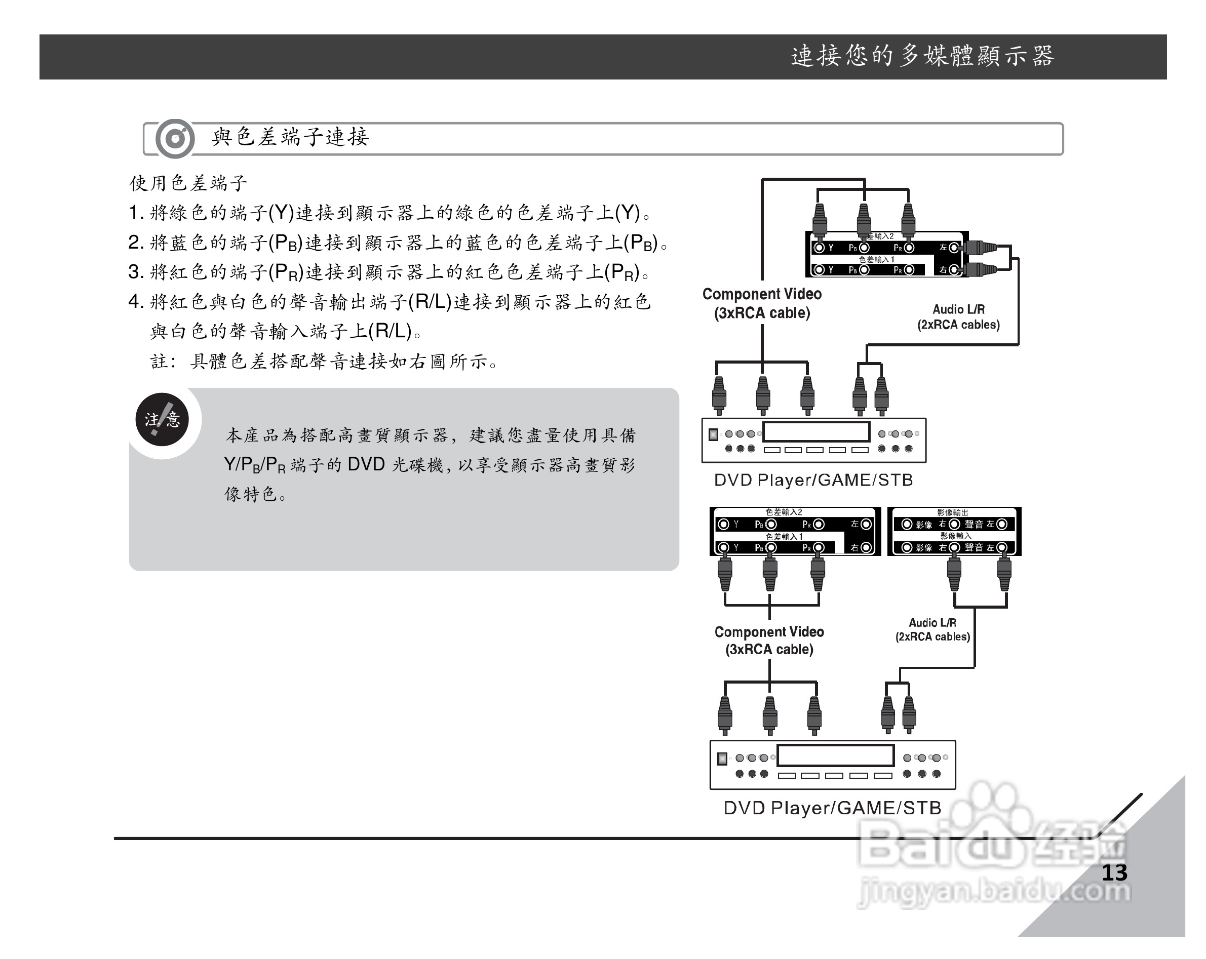 声宝LM-26SE2105D多媒体液晶显示器说明书:[2]