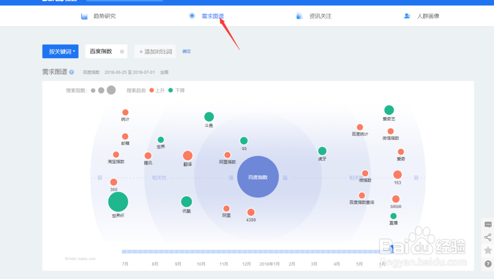 写百度经验时,如何使用百度指数