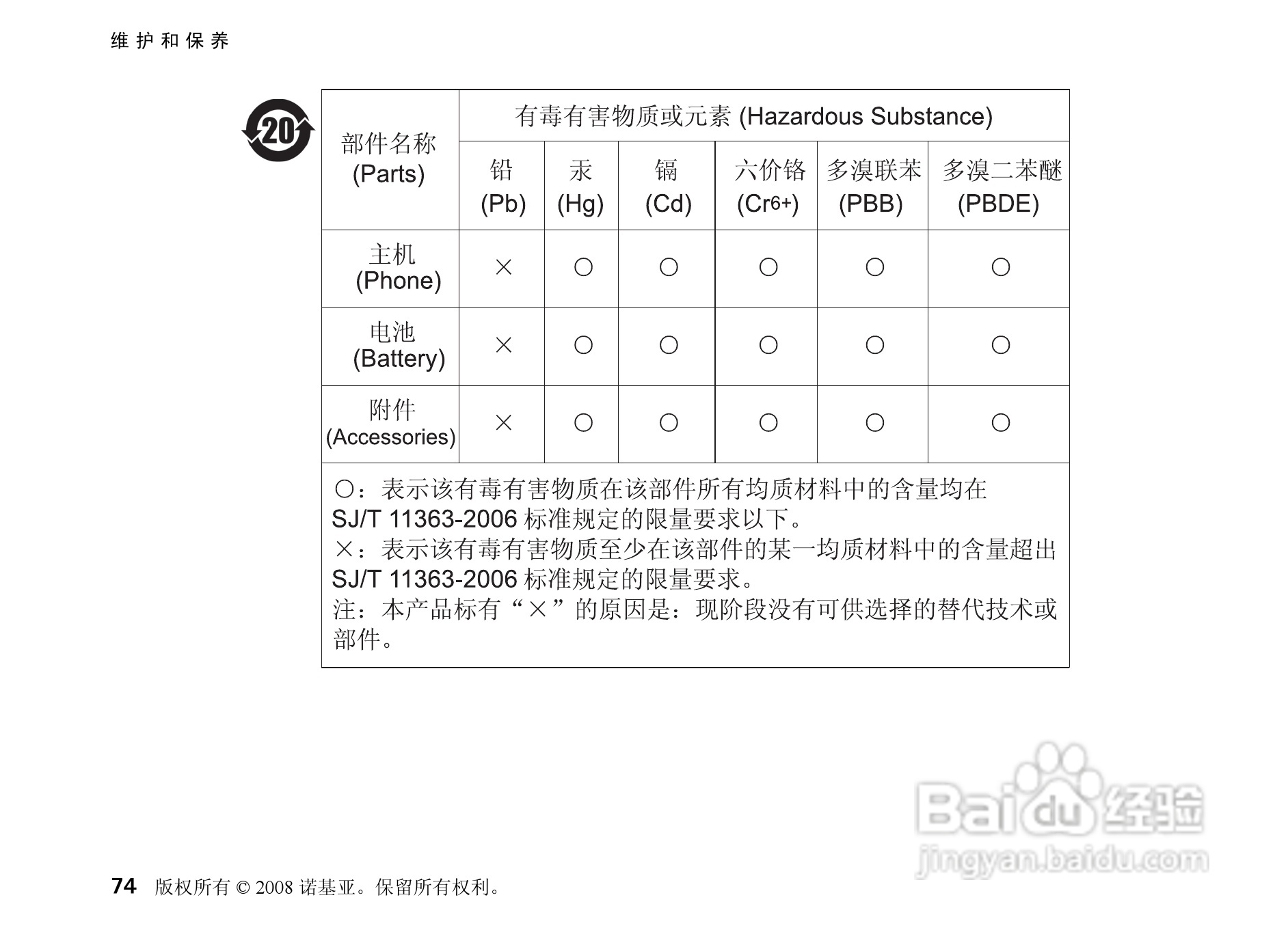 诺基亚6220c手机使用说明书:[8]