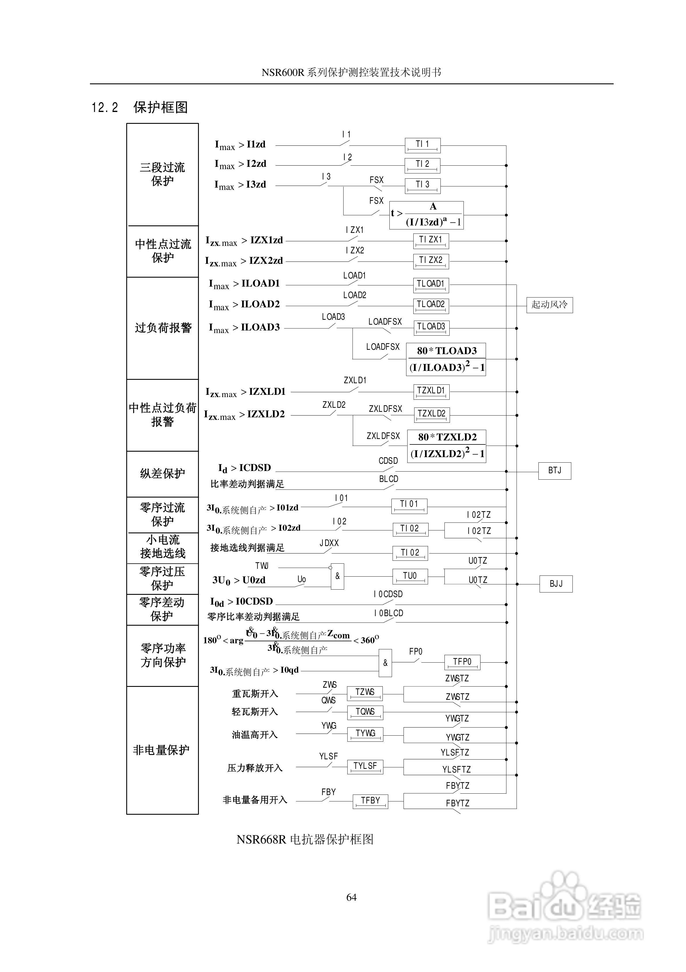 NSR645R中小型变压器保护测控装置说明书:[7]