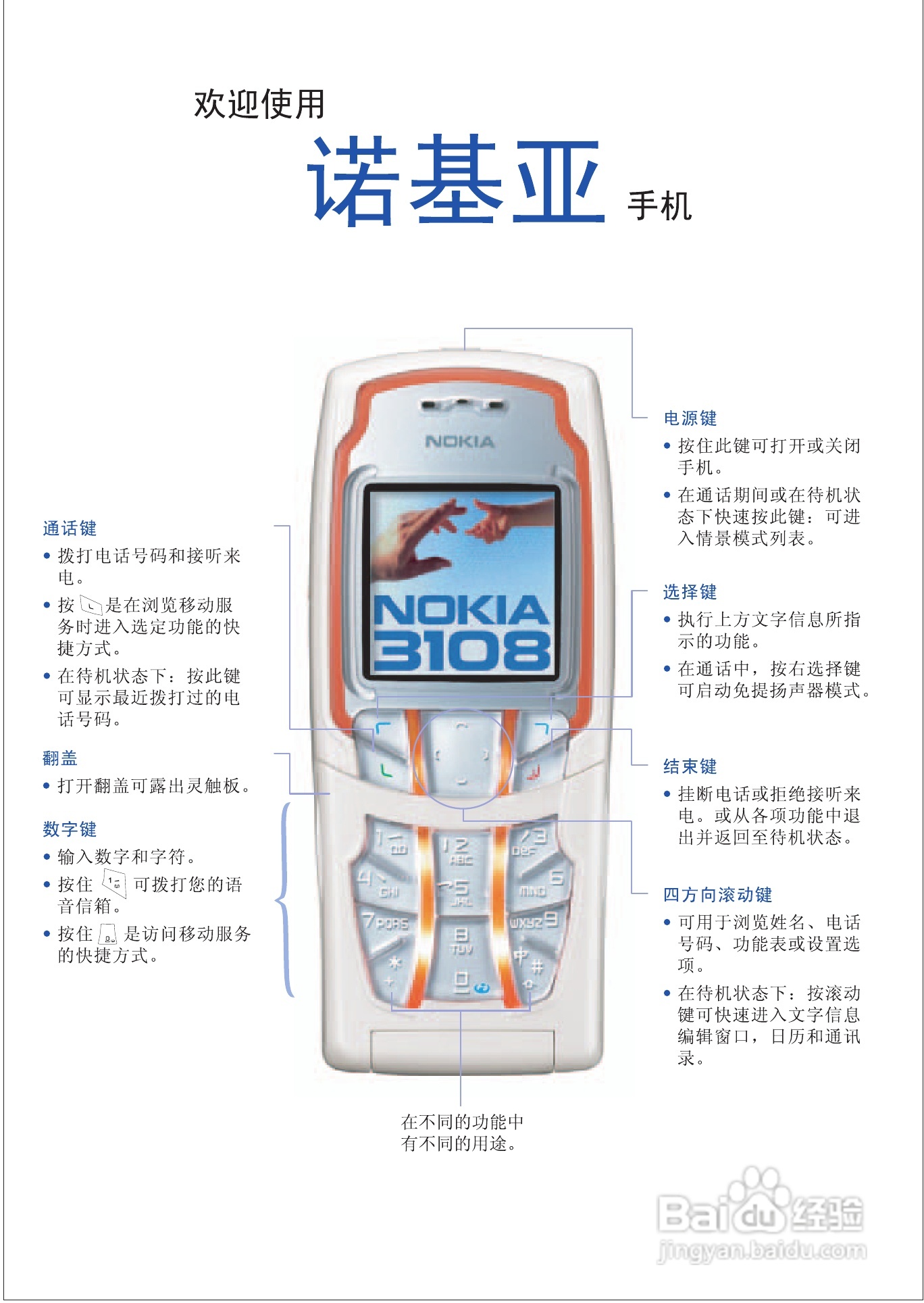 诺基亚3108手机使用说明书:[1]