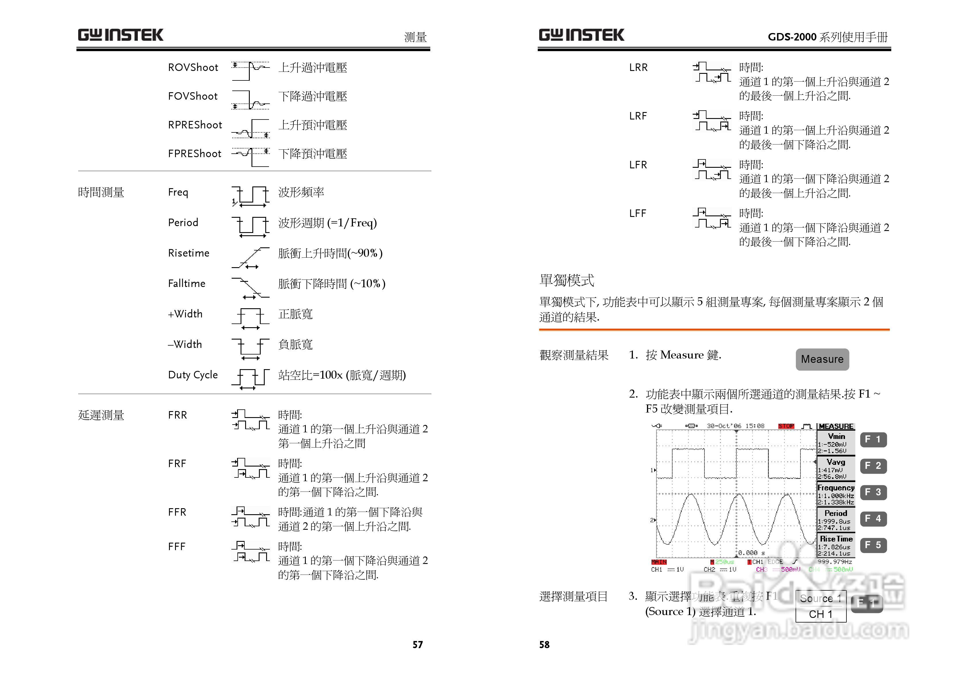 GDS-800 Series数字示波器使用说明书:[3]