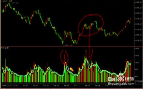 股票经验分享新手入门K线之转折点的判断和操作