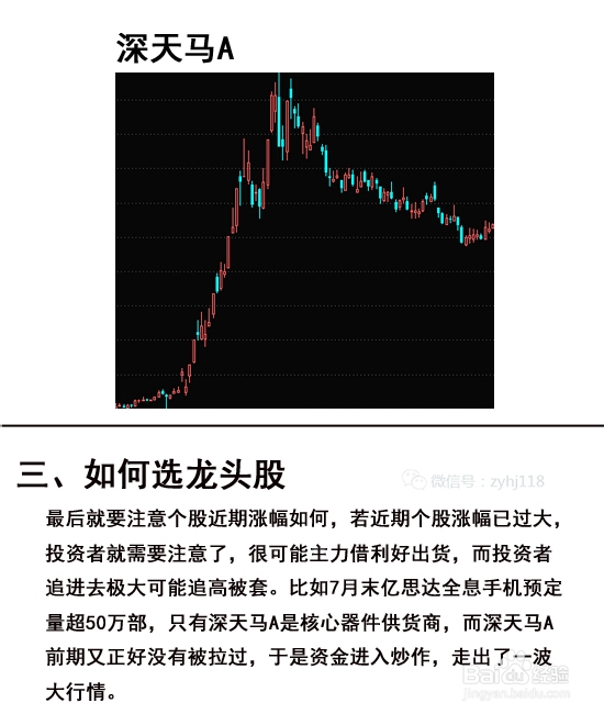 股票投资入门——如何抓取消息龙头股