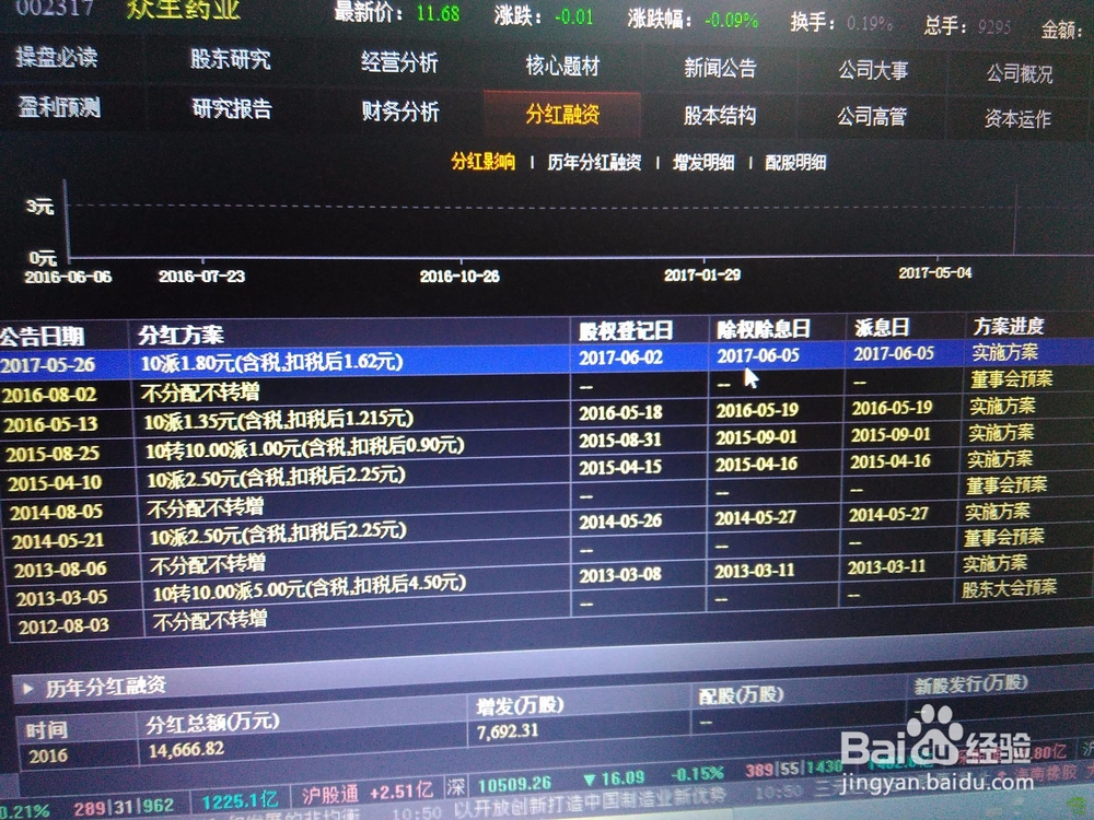 手把手教您怎样买入股票-选股入门(价值投资)