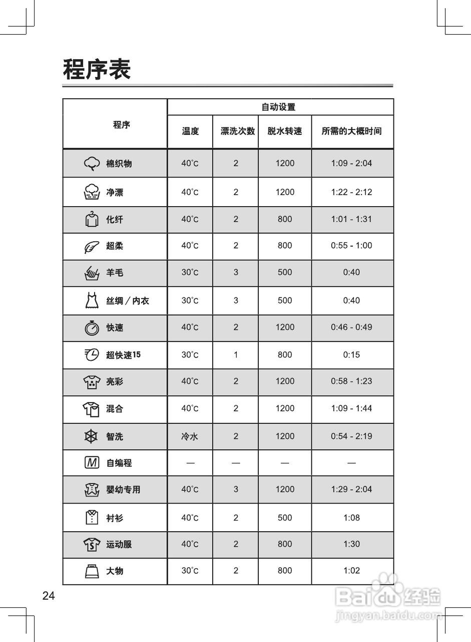 松下XQG100-E10GW洗衣机说明书:[3]