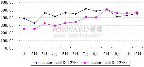 研究报告分析：[7]小家电行业发展分析