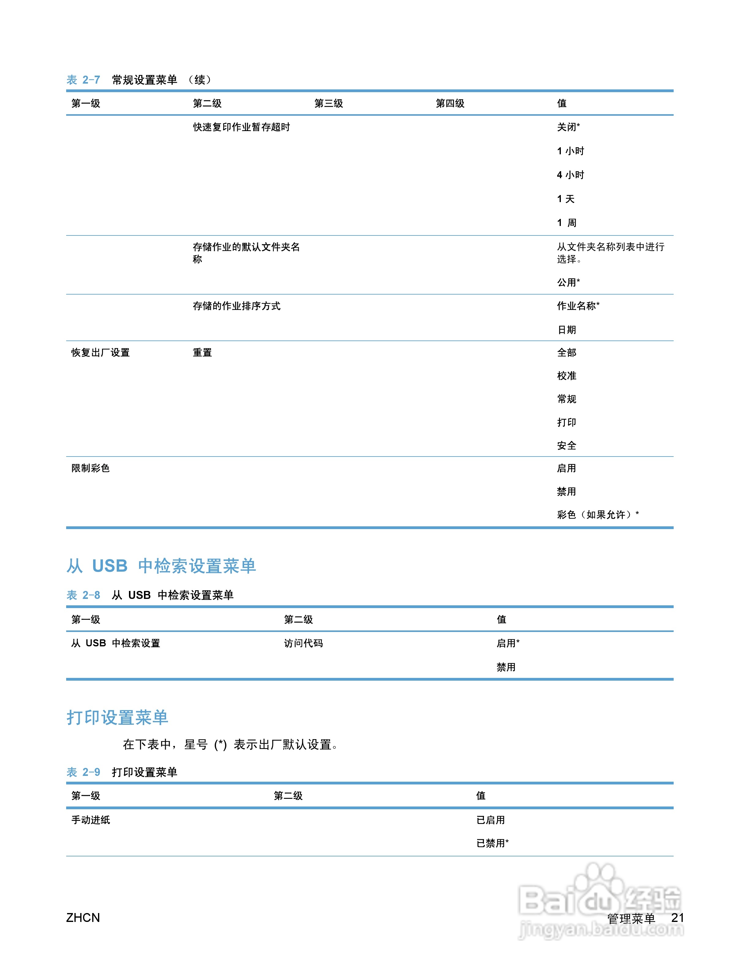 惠普 COLOR LASERJET ENTERPRISE CP5520打印机说明书:[4]