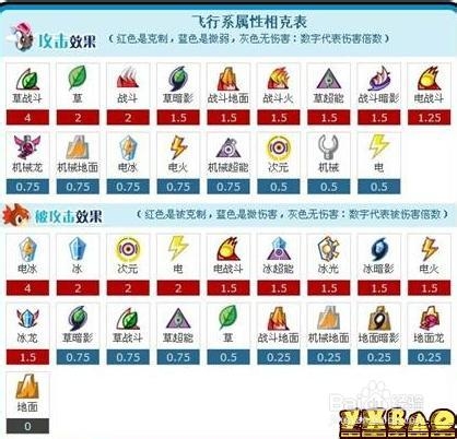 赛尔号闪光蒂亚戈技能介绍