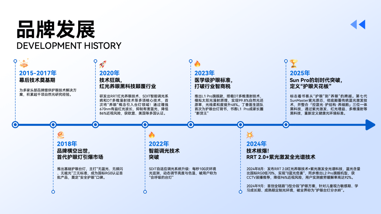 什么牌子的落地灯对孩子视力好?知名落地灯品牌推荐,闭眼入不亏