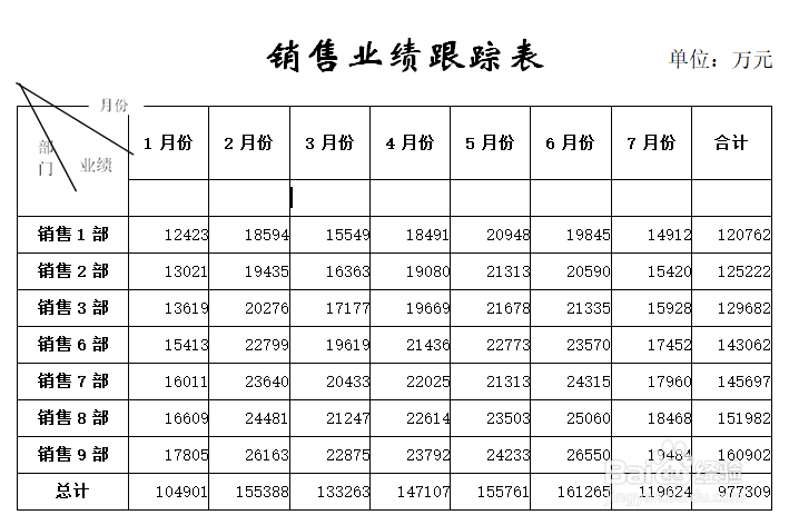 excel表格如何/怎么转化为word文档之另存法