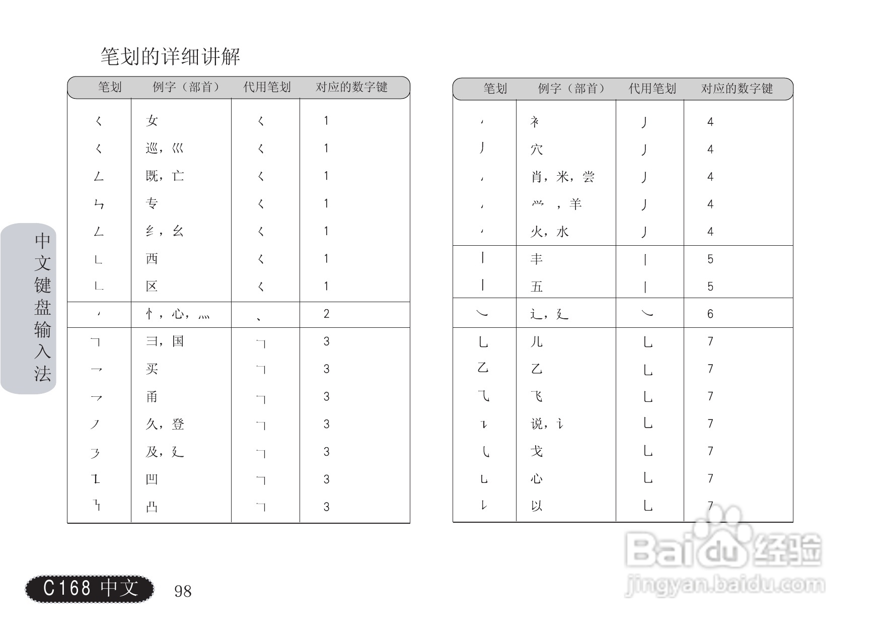 摩托罗拉C168手机使用说明书:[10]