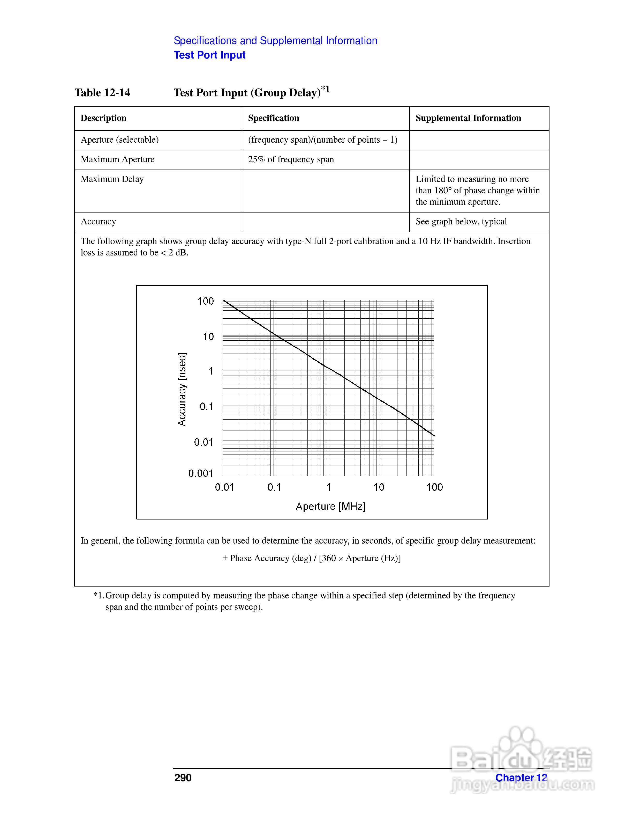 E5061A网路分析仪操作手册:[30]