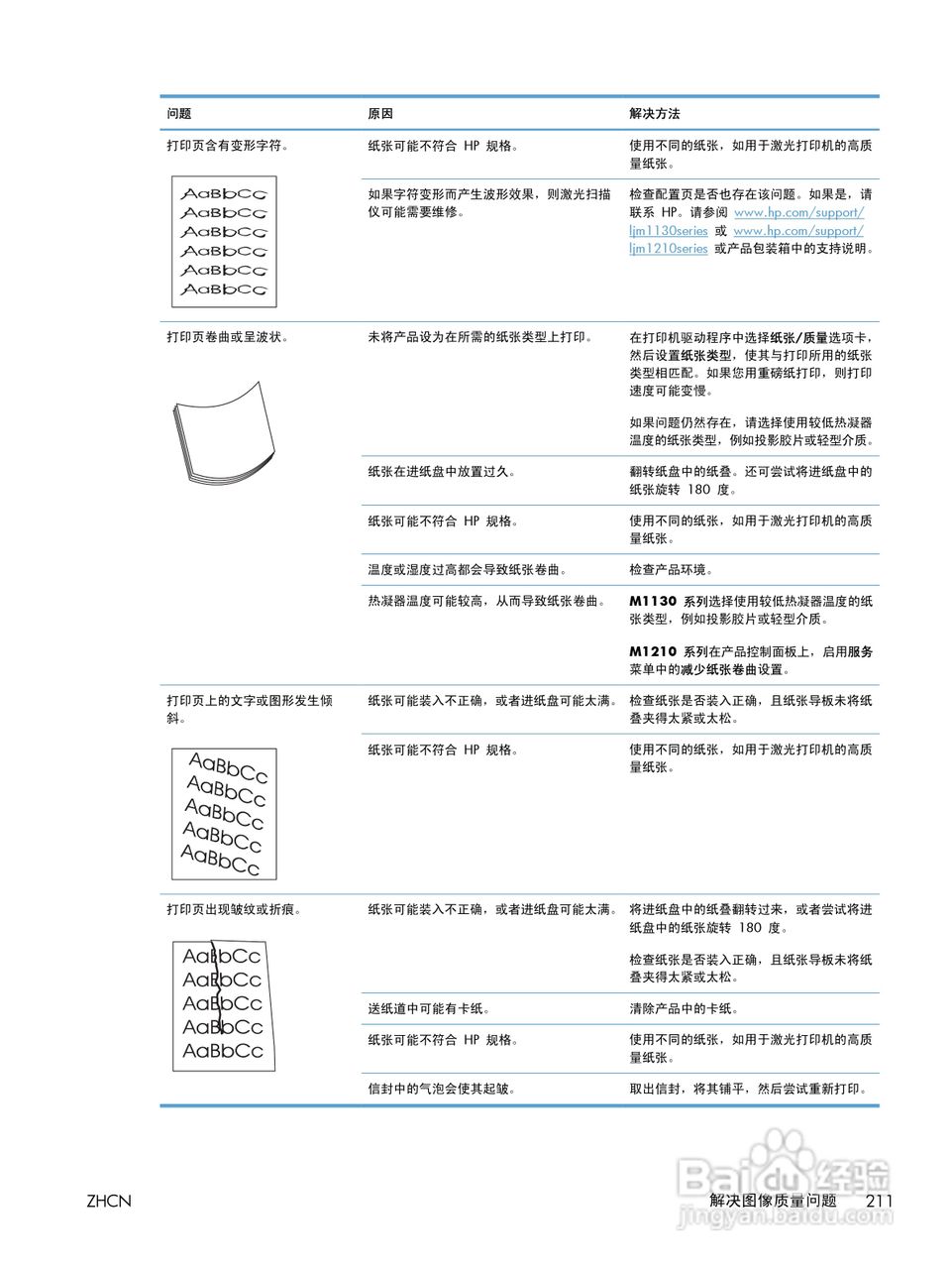 惠普 LASERJET PROFESSIONAL M1130一体机说明书:[23]