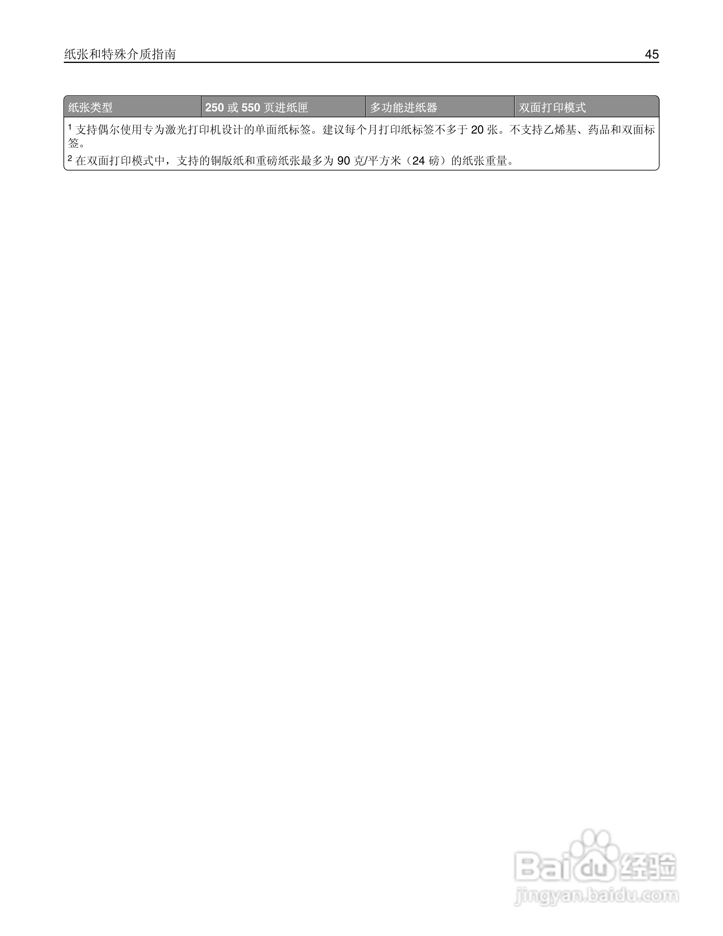利盟MS410dn彩色打印机说明书:[5]