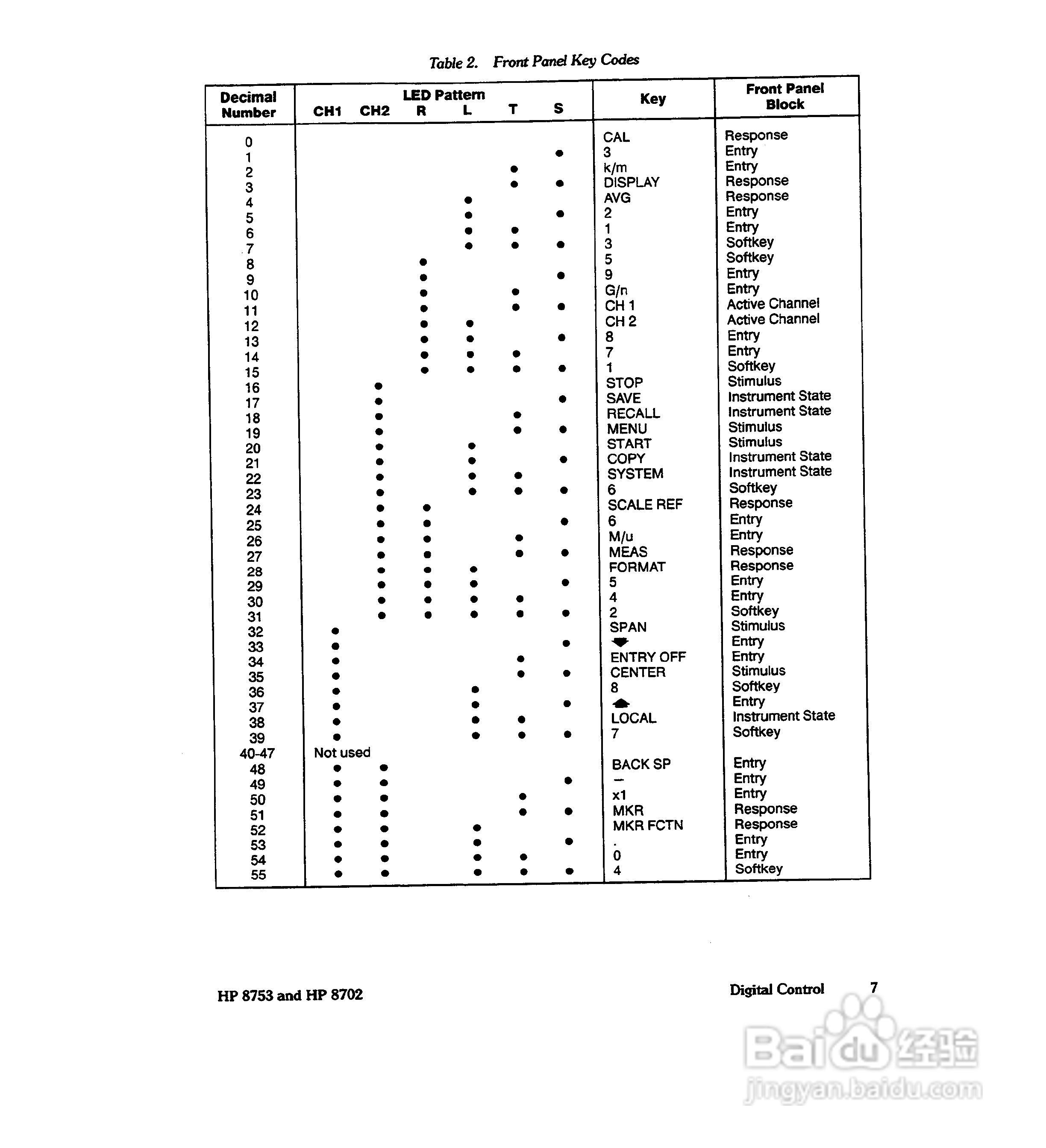 HP8753A/B/ C分析仪说明书:[27]