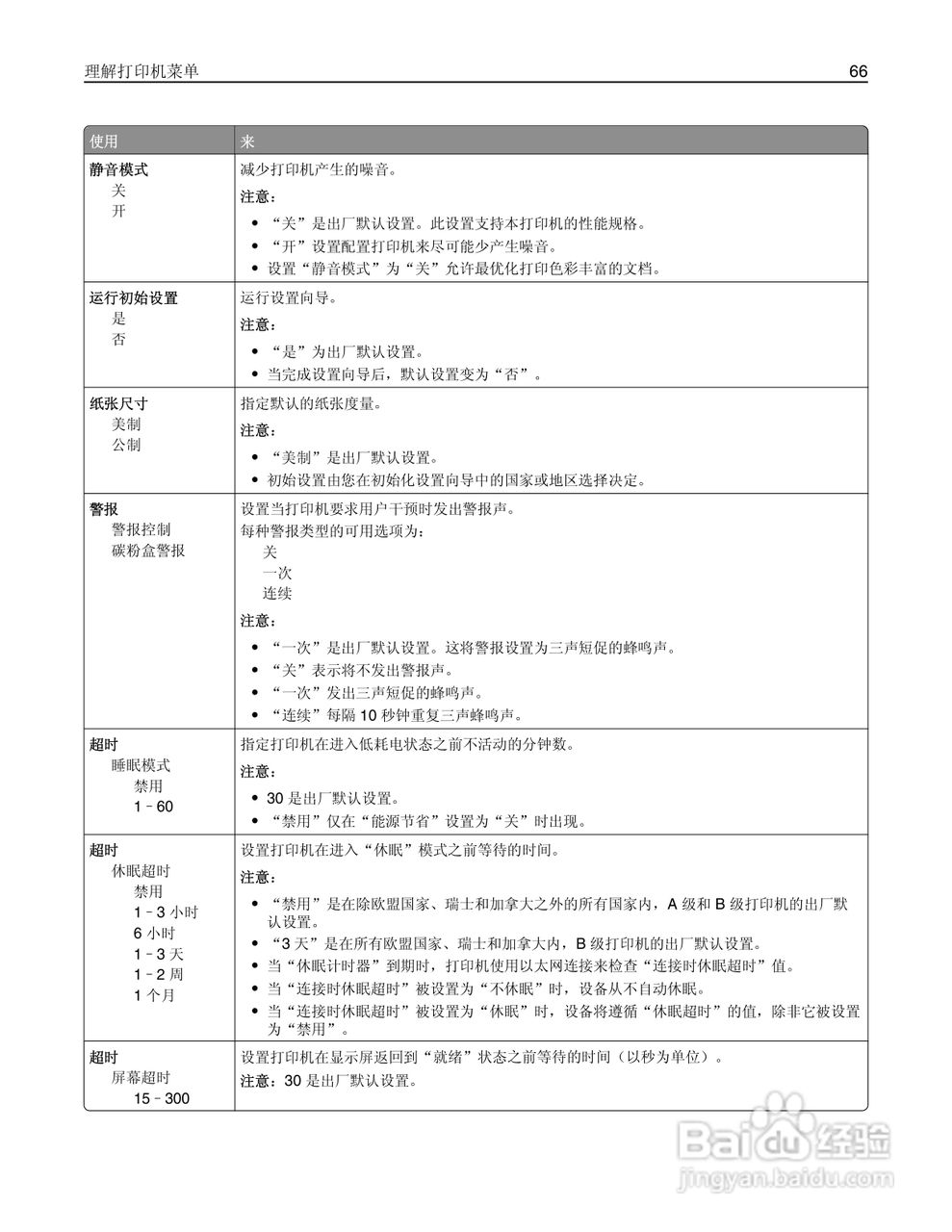 利盟CS310dn彩色打印机说明书:[7]