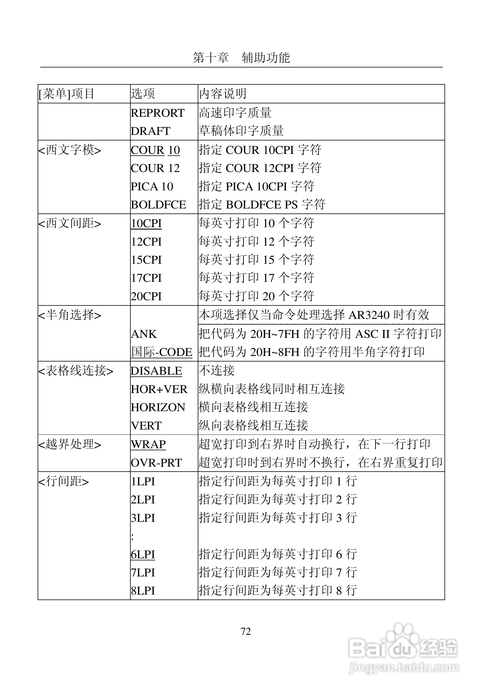 富士通DPK8400E+平推式打印机使用说明书:[8]