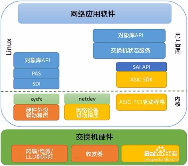 软件体系结构的模型有哪些