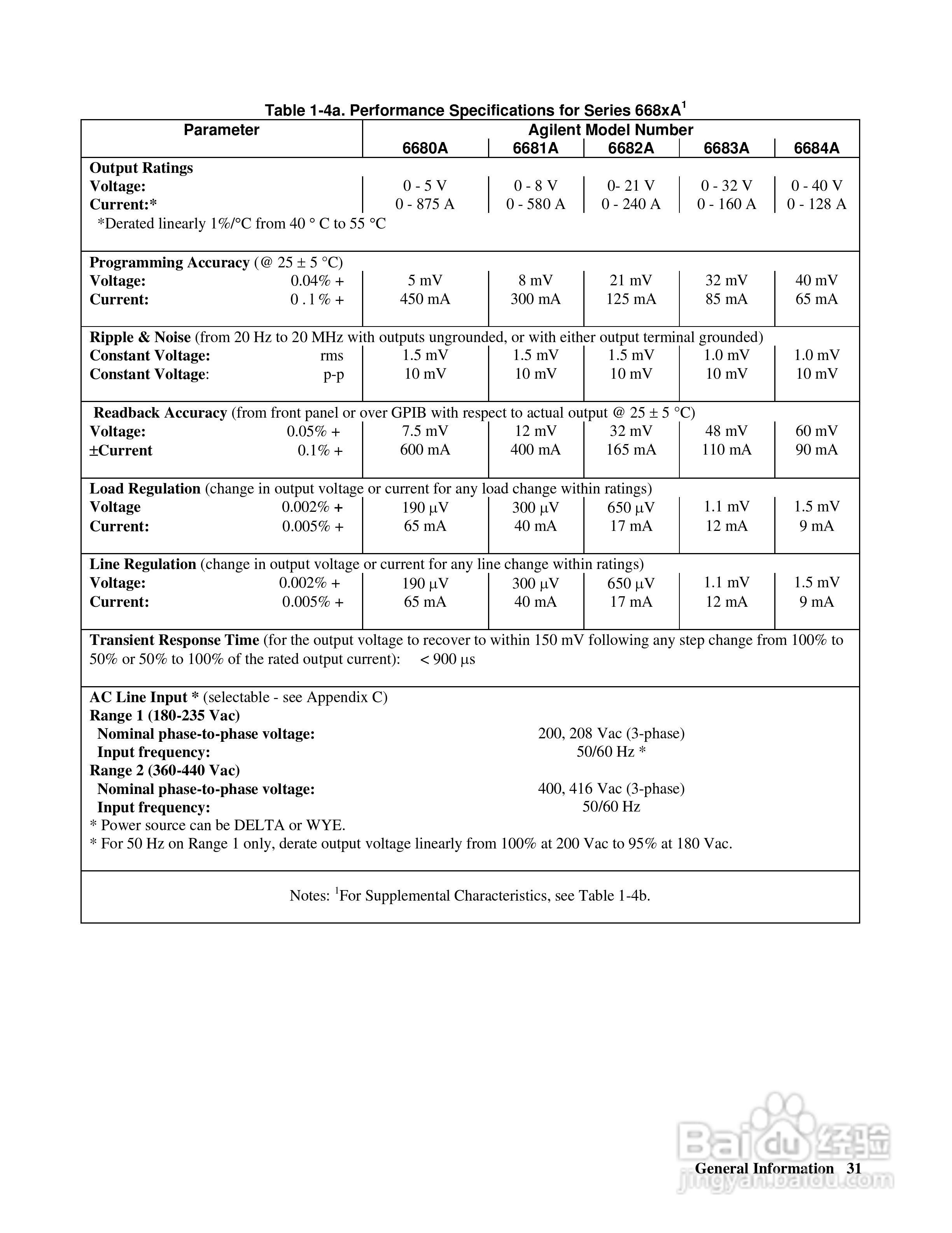 6680A系列电源供应器使用手册:[4]