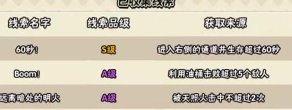 火影忍者手游无限觉醒线索全攻略