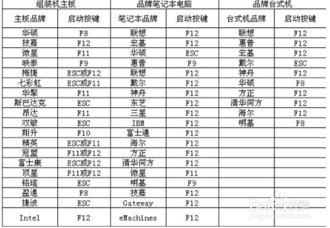 电脑突然开不了机,显示无法成功启动windows