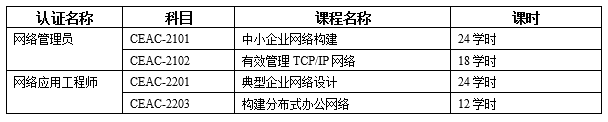 网络应用短训课程计划图解分析