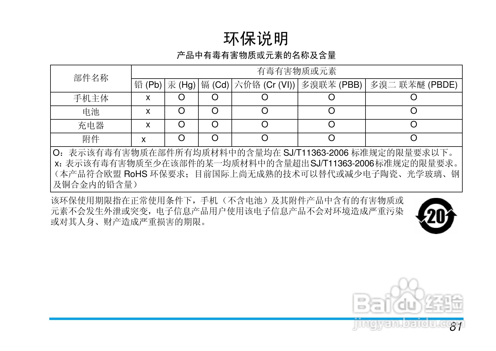 飞利浦X600手机使用说明书:[9]