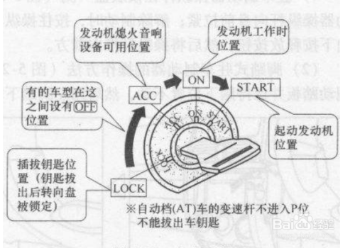 汽車鑰匙開關位置圖解