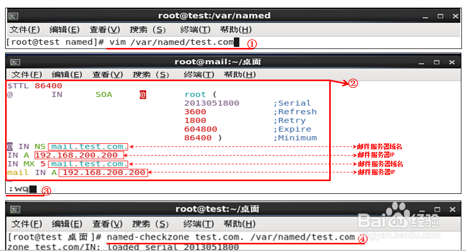 CentOS 6.4下Sendmail邮件服务器搭建详设