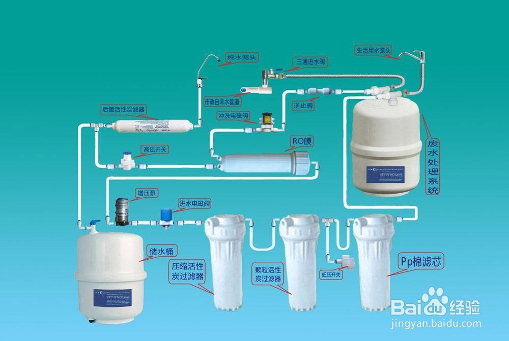 出租屋如何装净水器