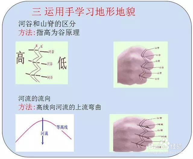 靠双手学好地理