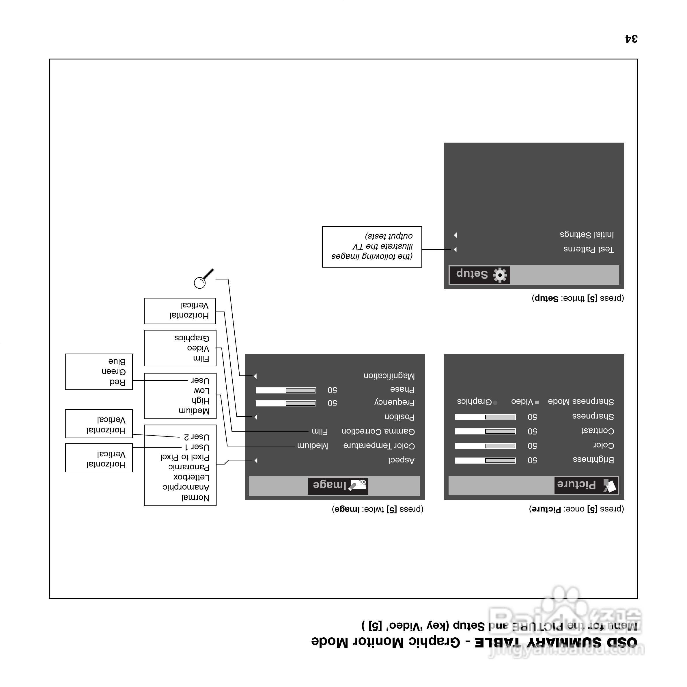 SIM2 DOMINO 45投影机说明书:[5]