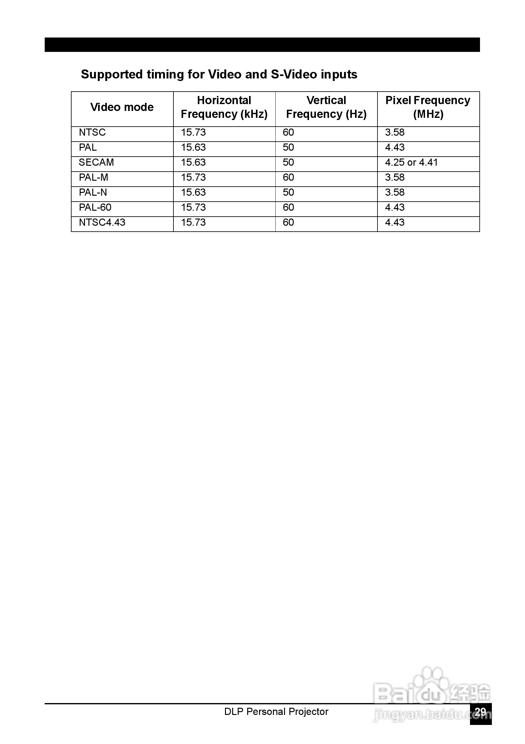 LG JT51影机说明书:[4]