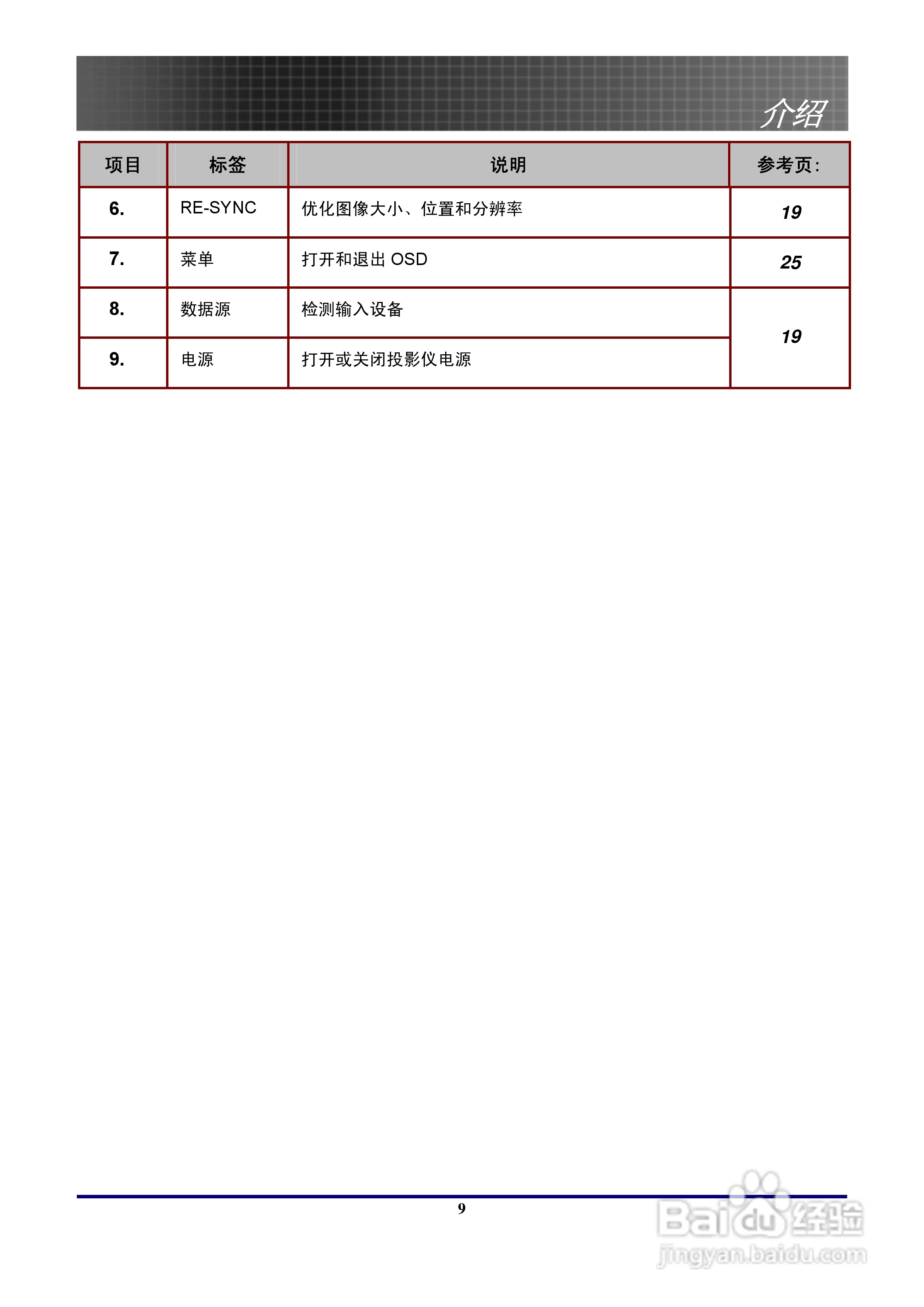 奥图码 EP771投影机说明书:[1]