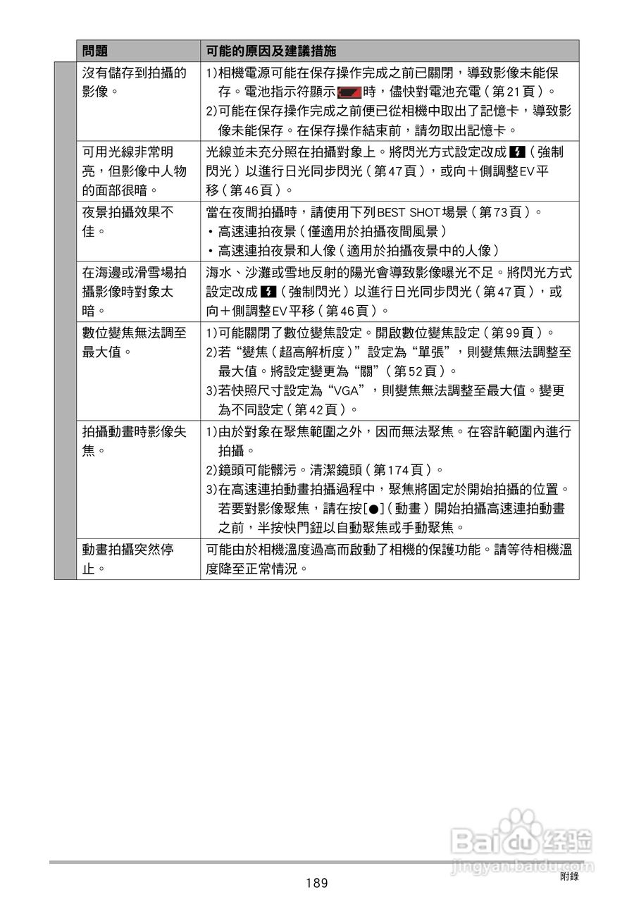 卡西欧 EX-ZR200(繁体中文)数码相机说明书:[19]