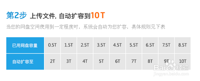 腾讯微云送10T免费永久网盘空间