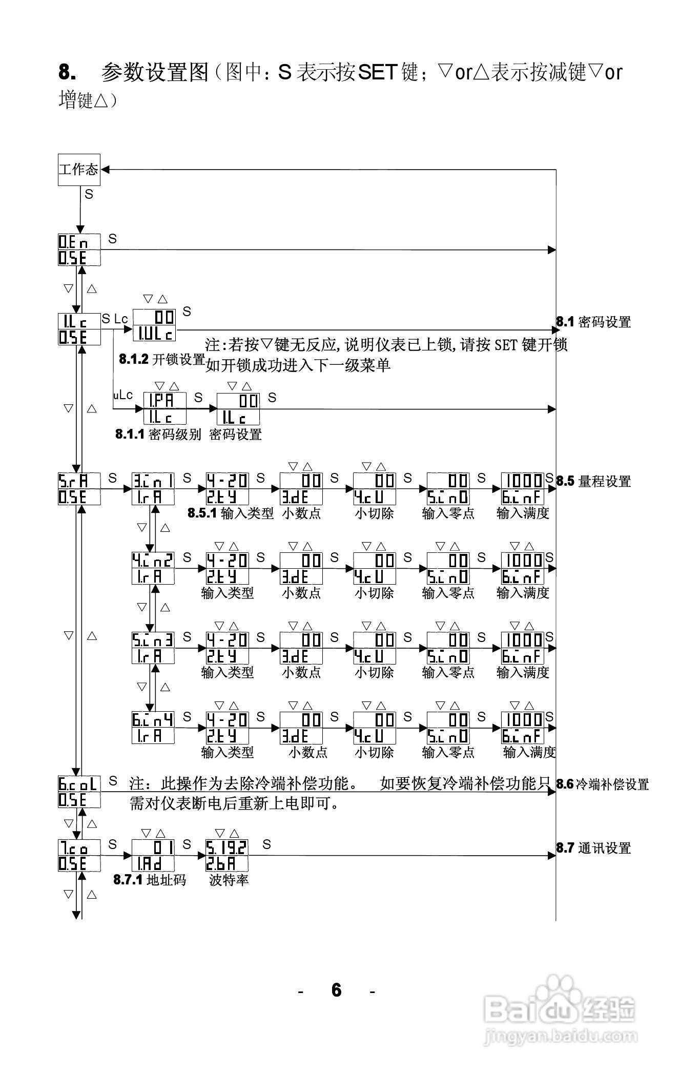 AWEC AOZ8000智能四回路显示仪说明书:[1]