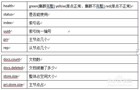 学习DSL数据操作步骤详解