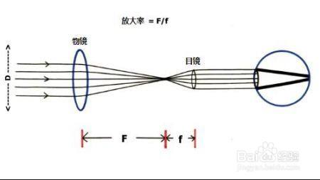 凸透镜的焦点怎么确定 百度经验