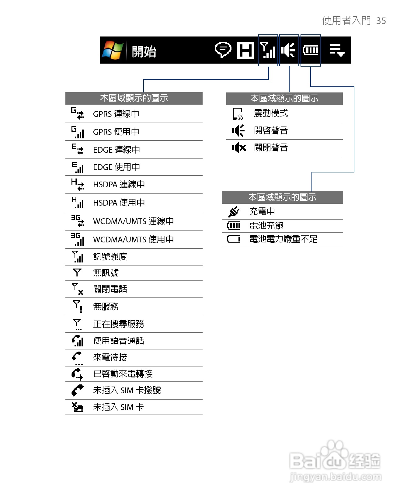多普达HTC Touch Diamond手机使用说明书:[4]