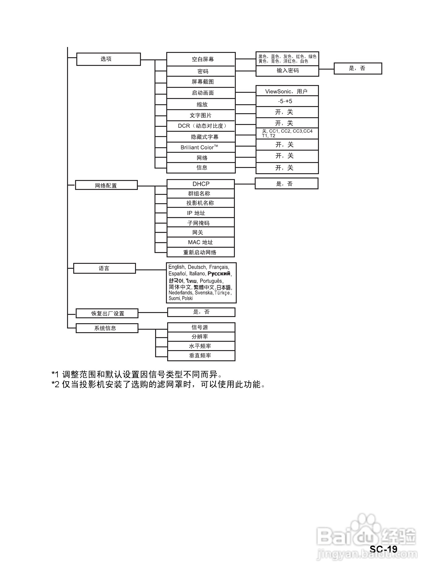 优派PJD6531w投影机使用说明书:[3]