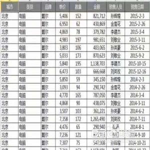 excel表格如何筛选数据?