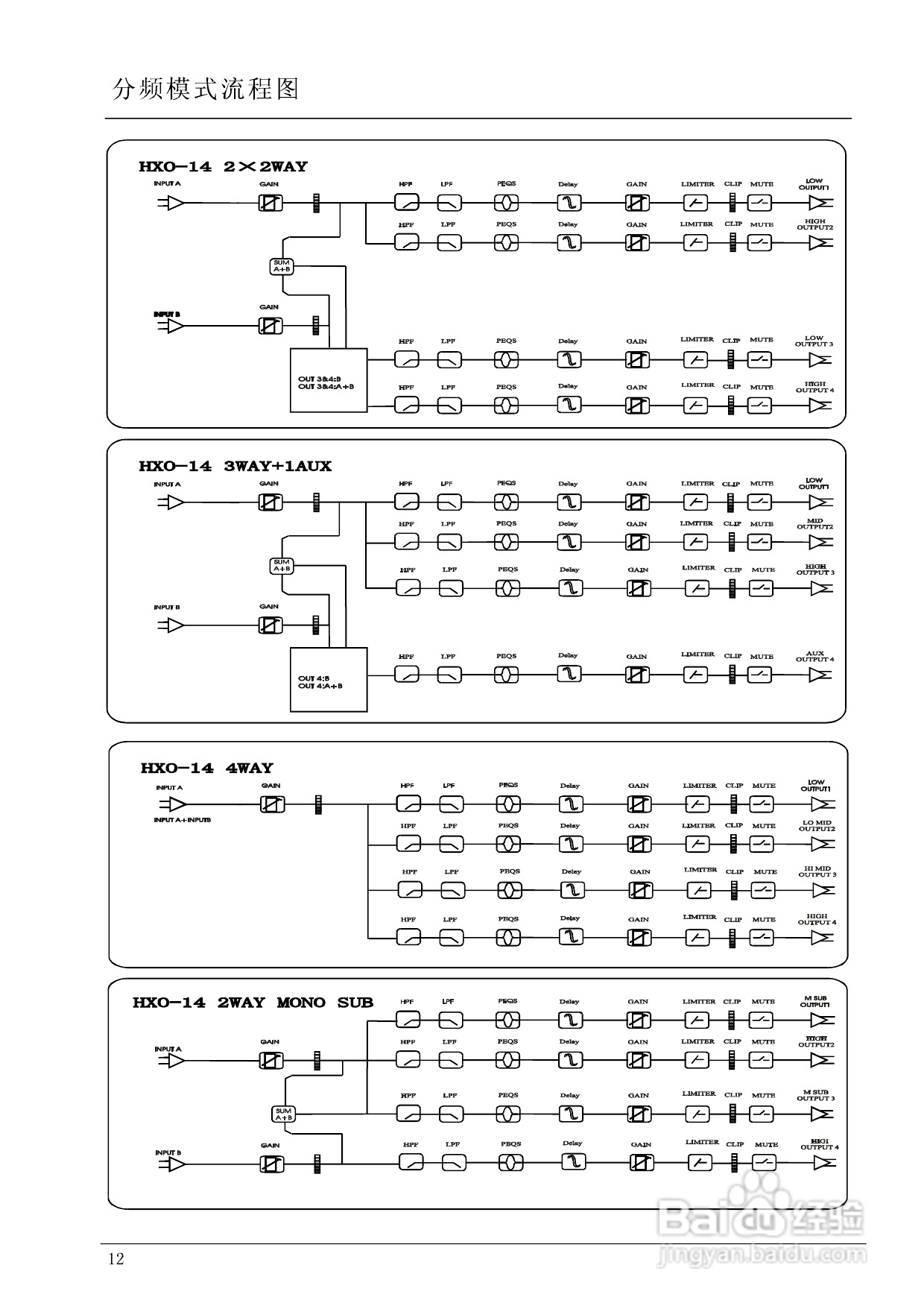 湖山 HXO-16 DiGiSYNTHETIC数字音响处理器说明书